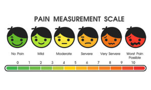 knee-pain-measurment-scale - Ayur Centre